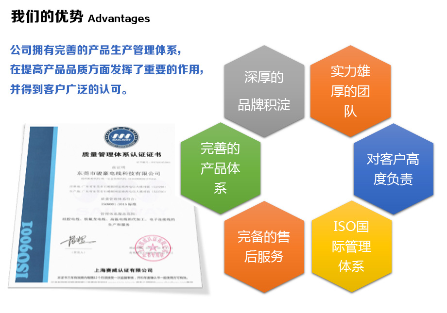 97国际-至尊品牌,源于信誉电线的优势
