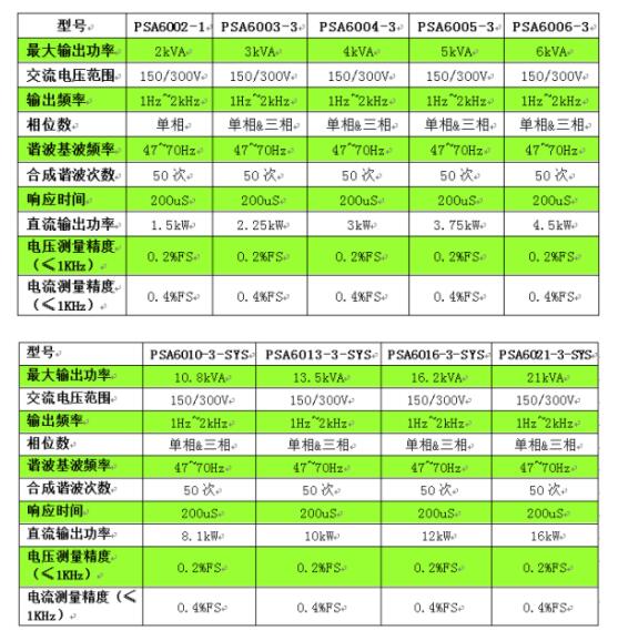  可编程互换电源选型表